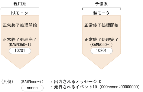 [図データ]