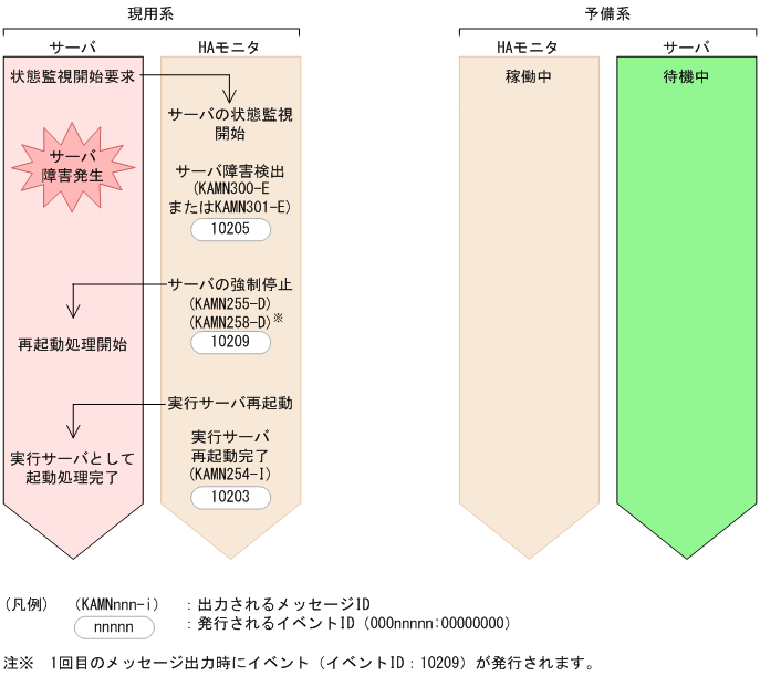 [図データ]
