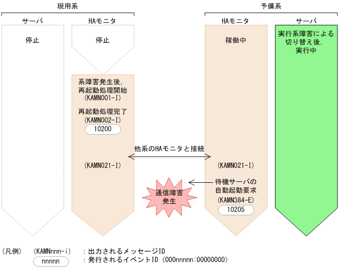 [図データ]