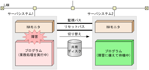 [図データ]