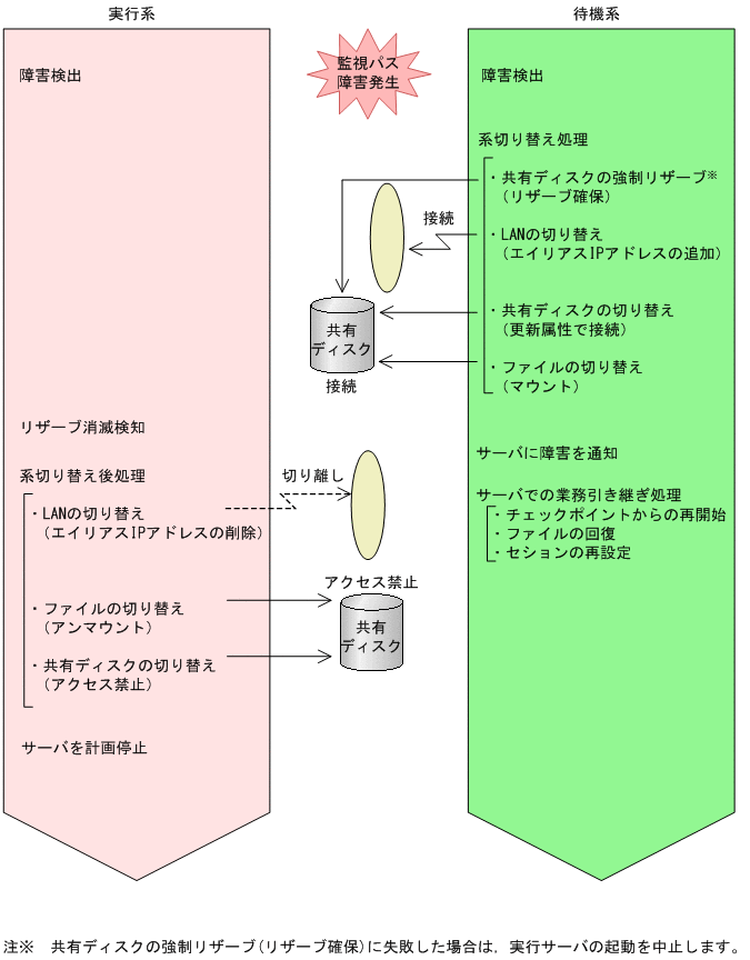 [図データ]
