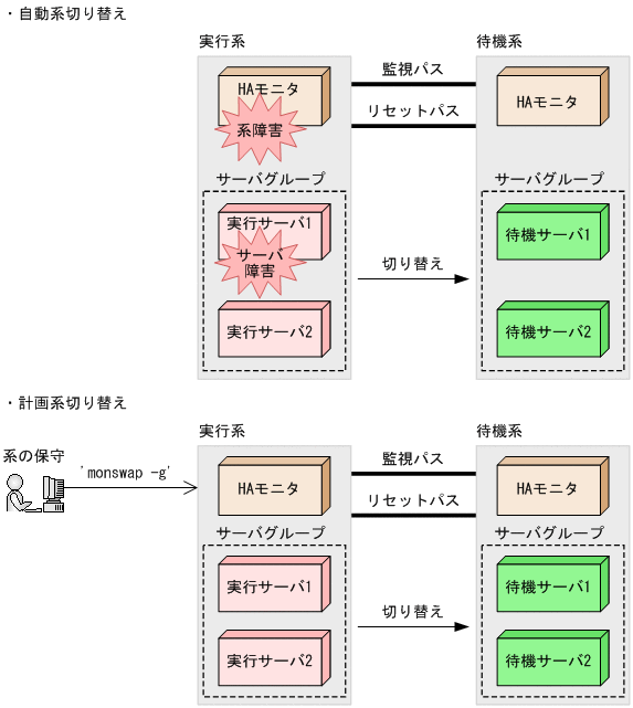 [図データ]