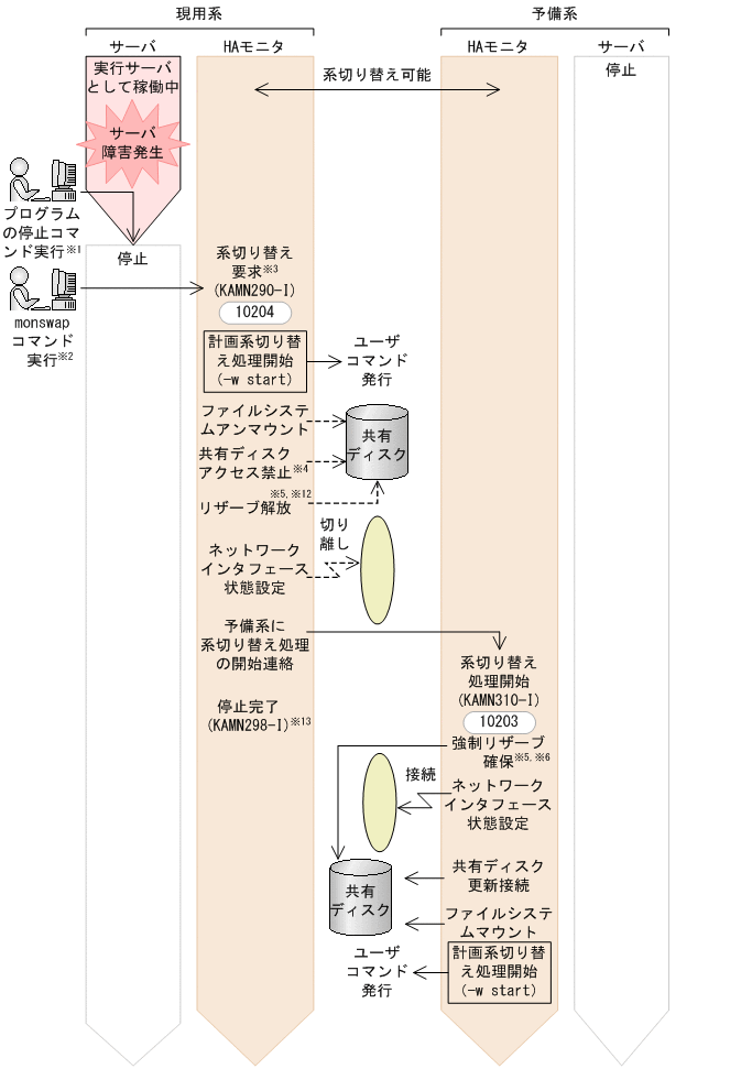[図データ]