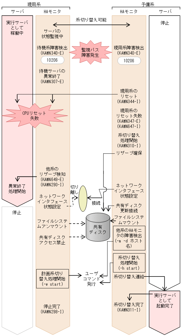 [図データ]