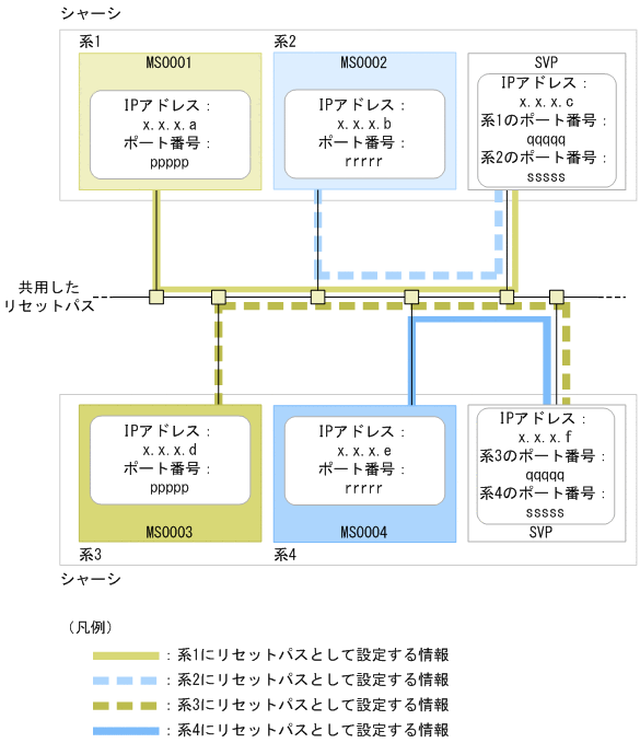 [図データ]