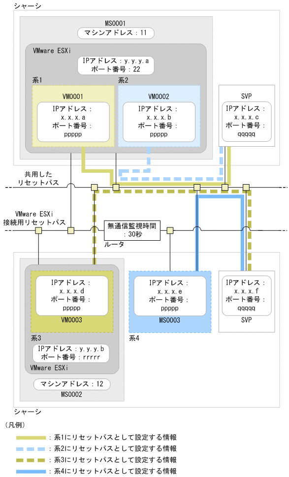 [図データ]