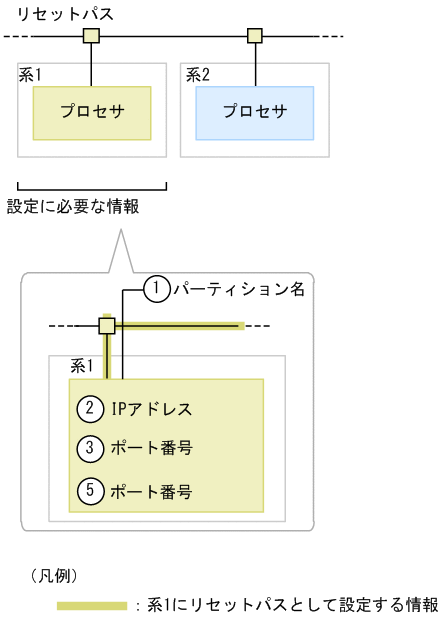 [図データ]