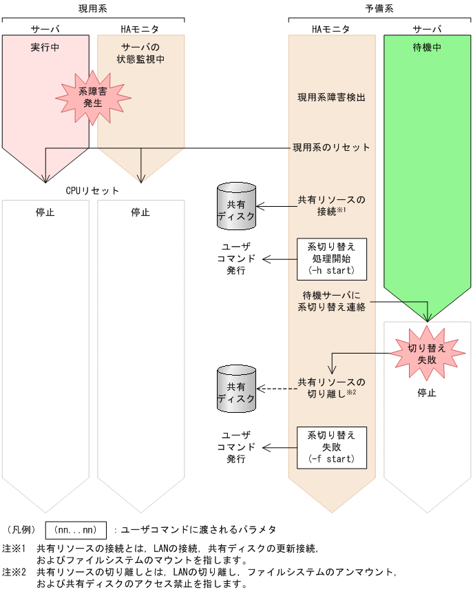 [図データ]