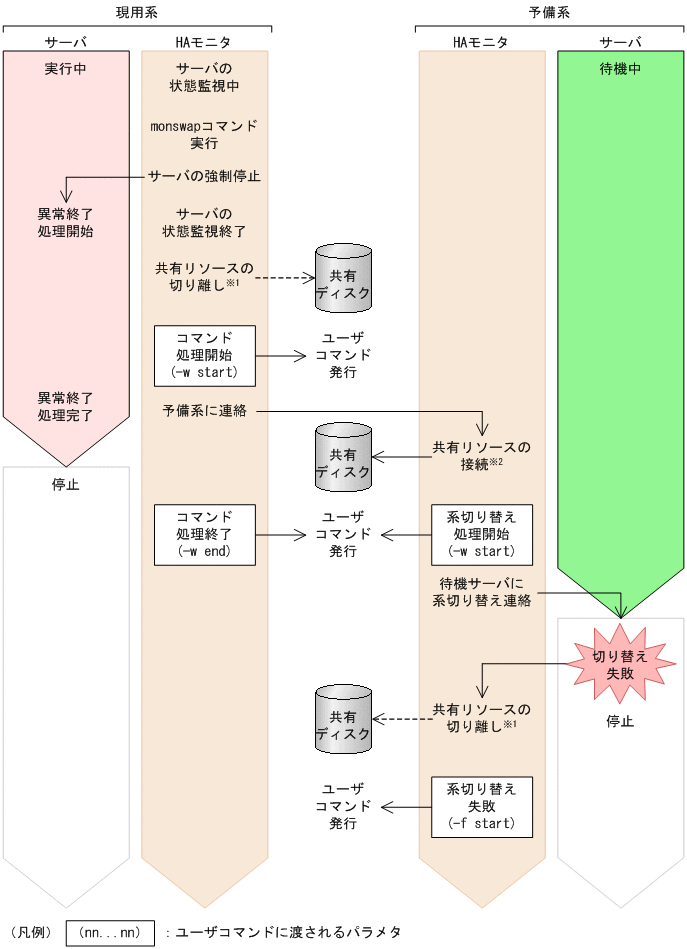 [図データ]