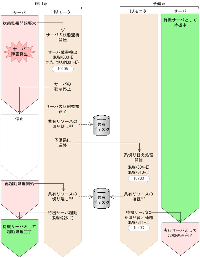 [図データ]