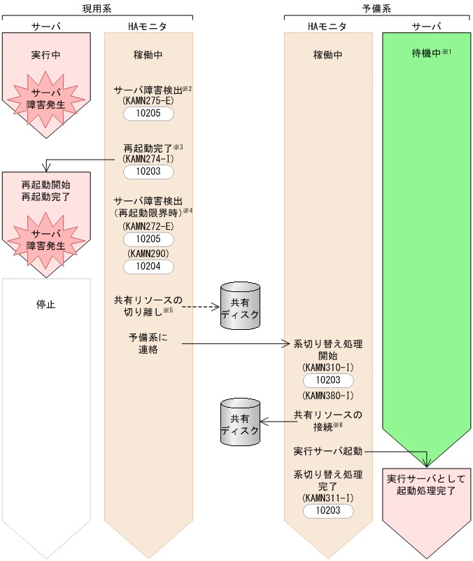[図データ]