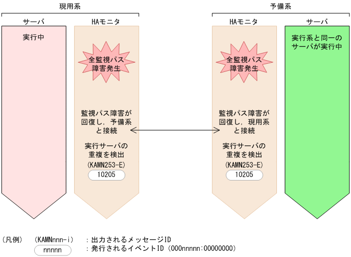 [図データ]