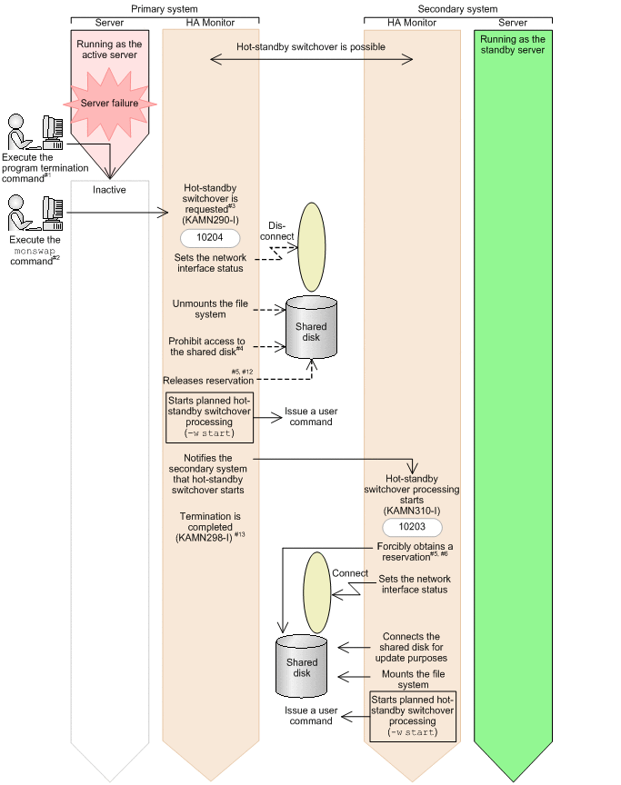 [Figure]