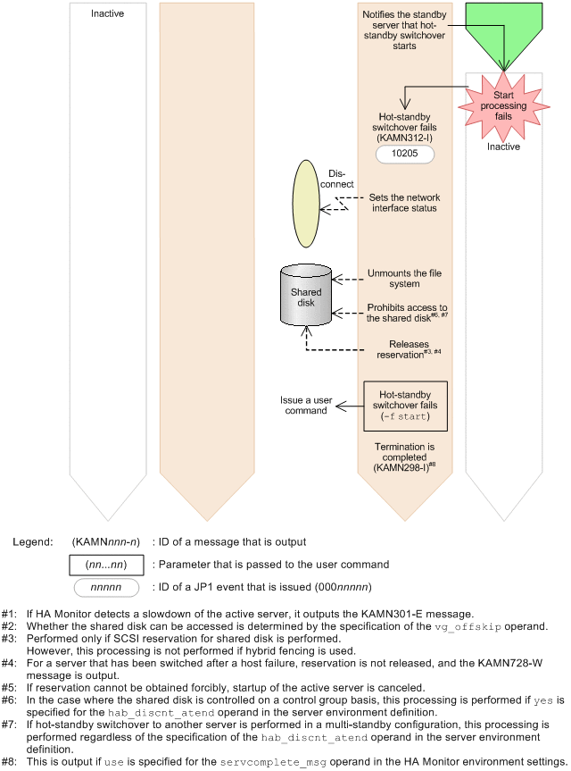 [Figure]