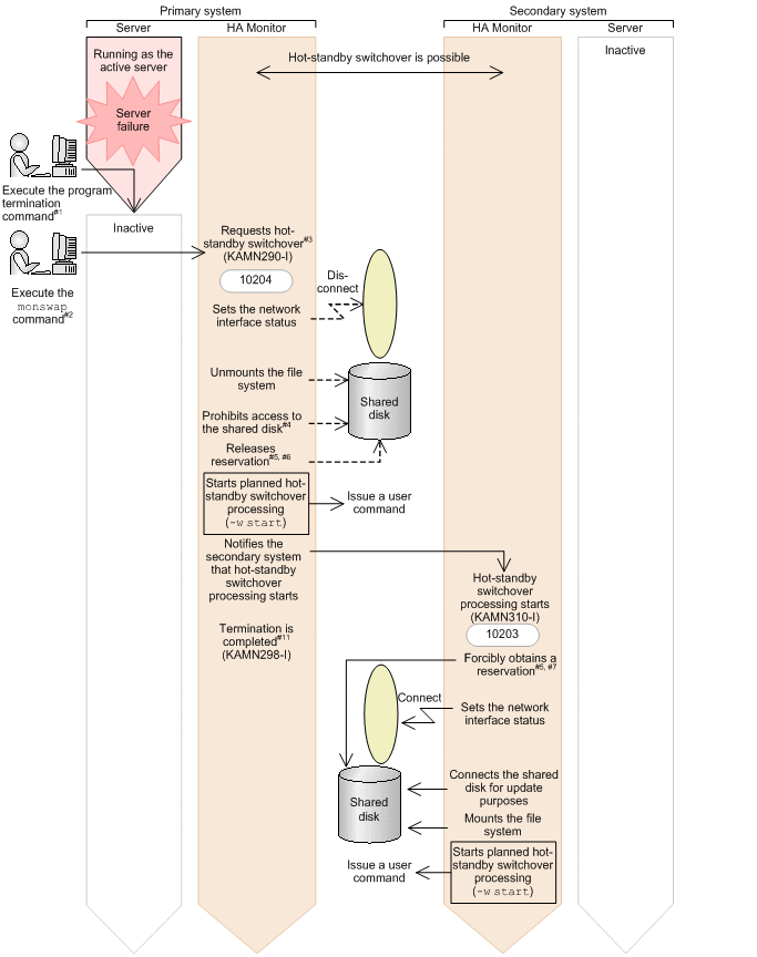 [Figure]