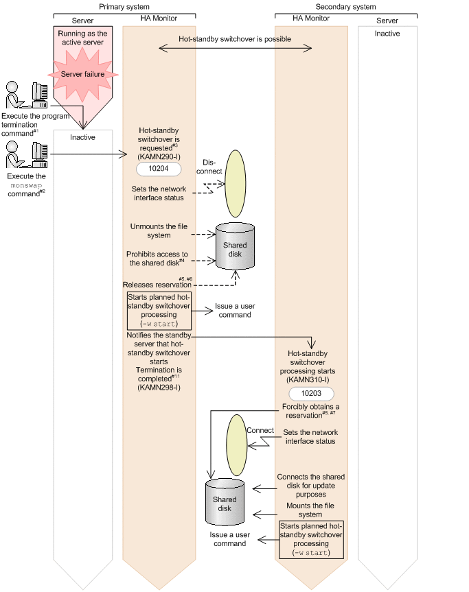 [Figure]