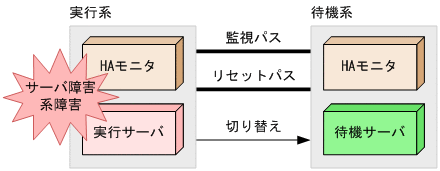 [図データ]