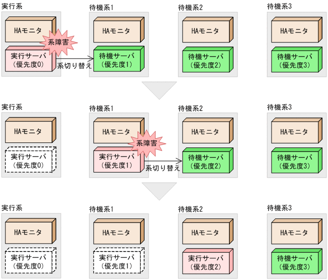 [図データ]