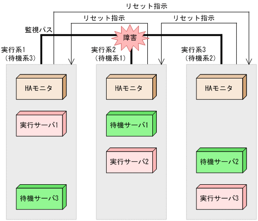 [図データ]