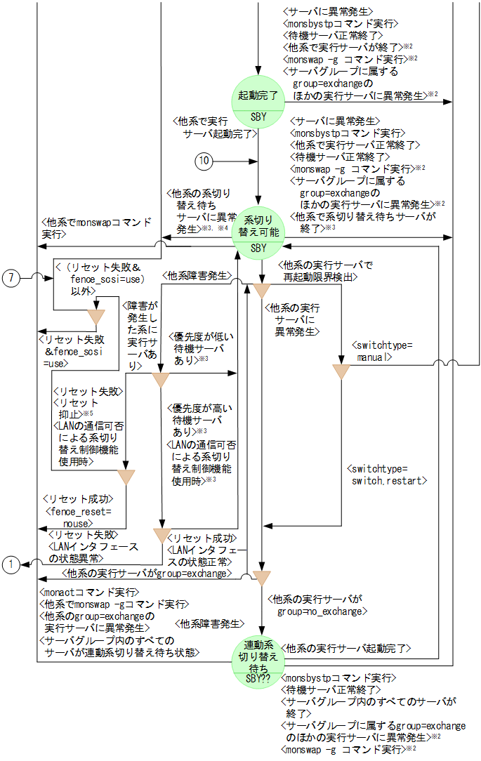 [図データ]