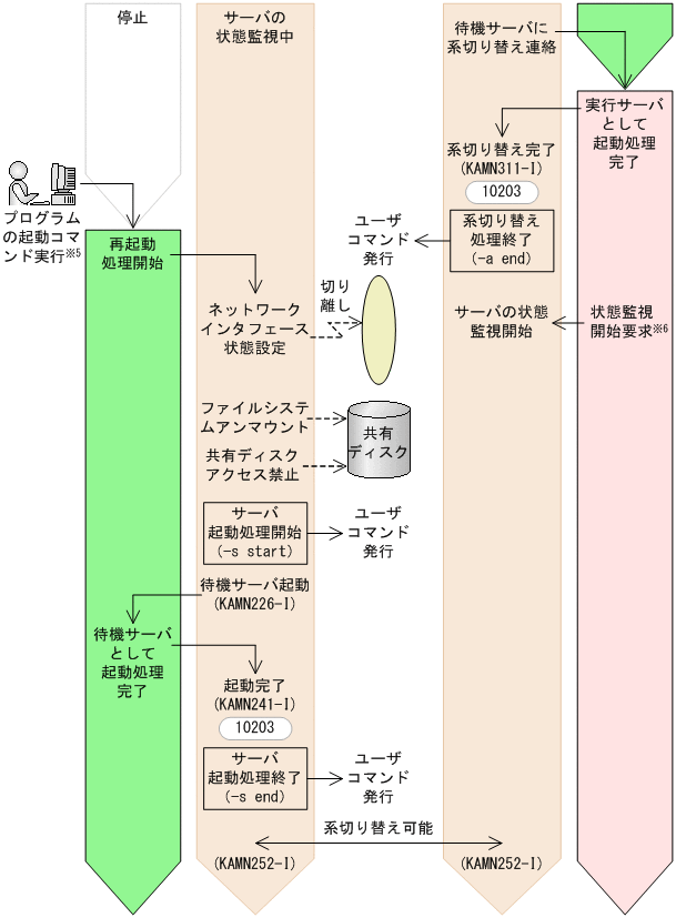 [図データ]