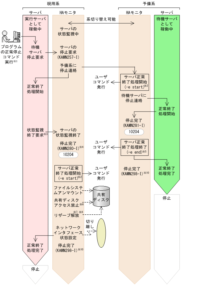 [図データ]