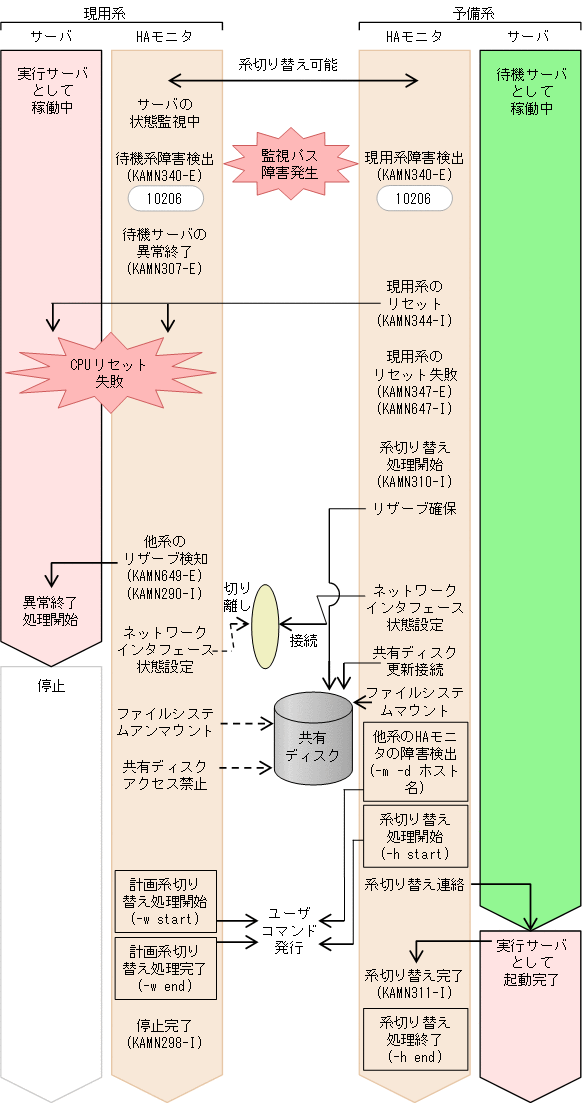 [図データ]