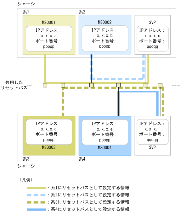 [図データ]