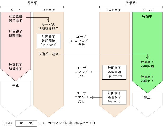 [図データ]