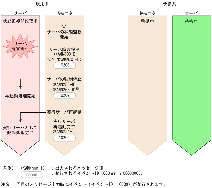 [図データ]