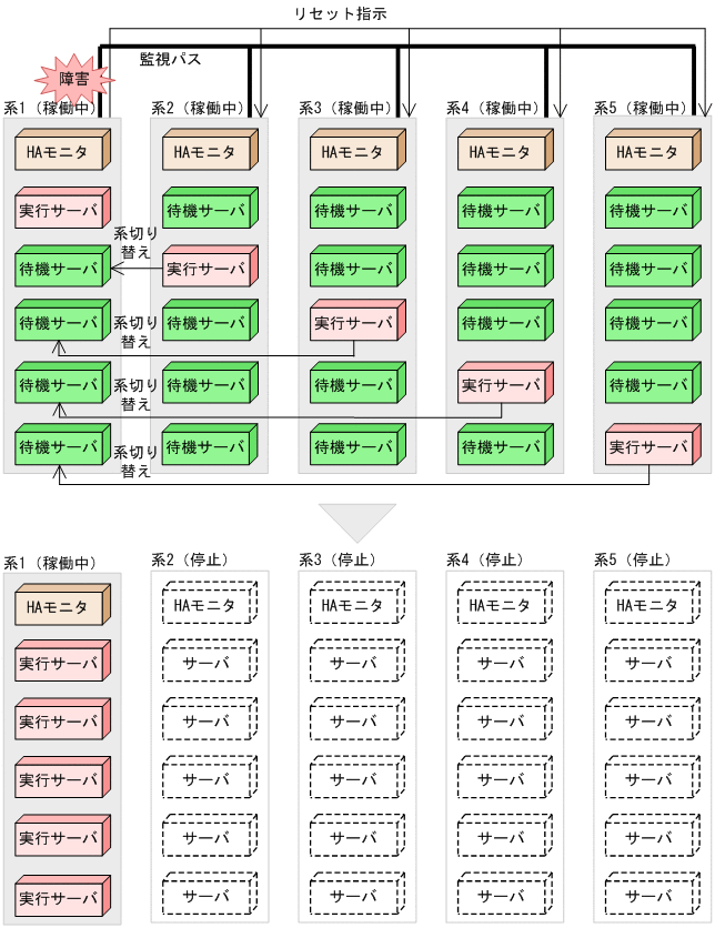 [図データ]