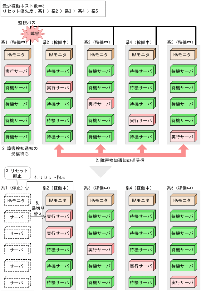 [図データ]