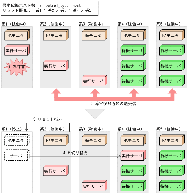 [図データ]