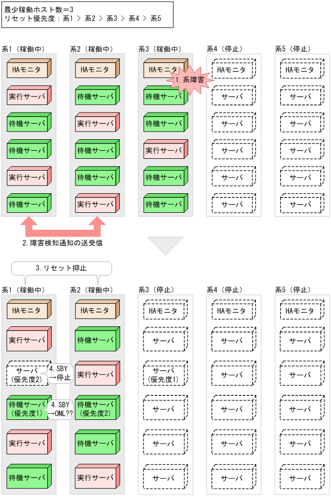 [図データ]