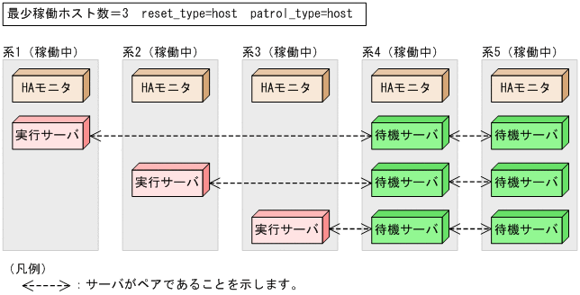 [図データ]