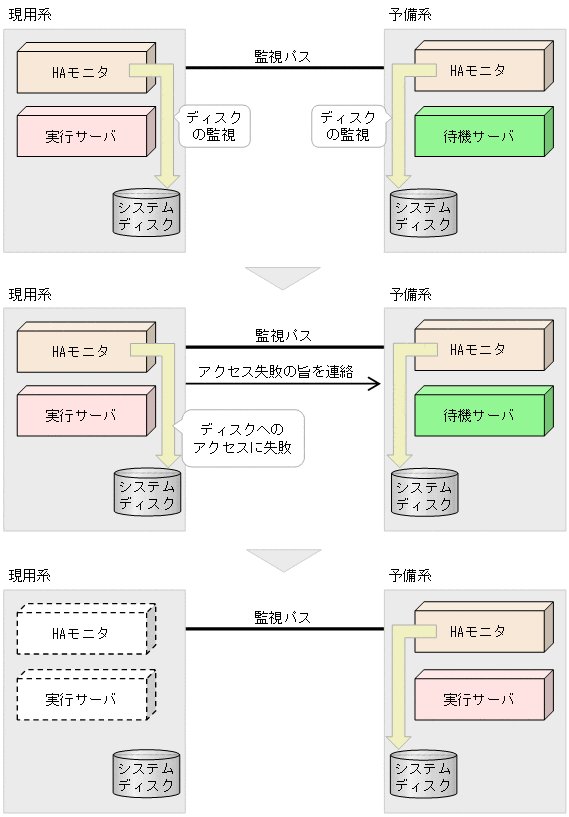 [図データ]