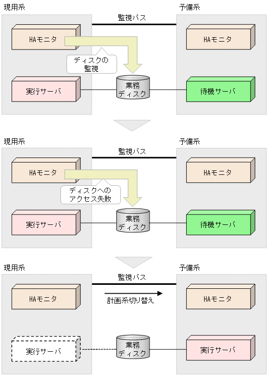 [図データ]