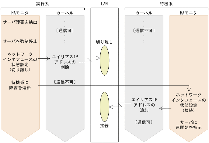 [図データ]