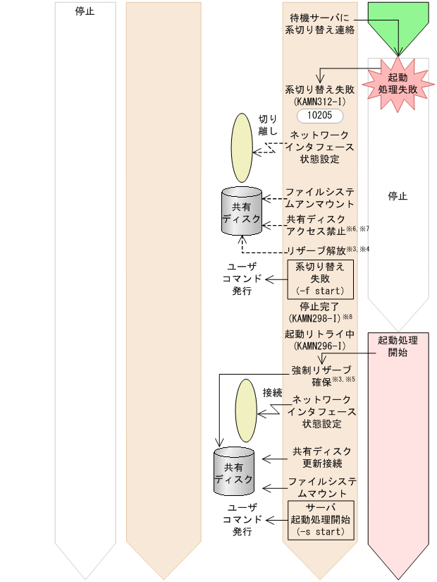 [図データ]