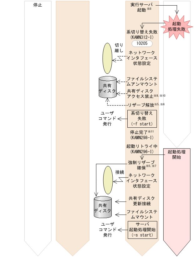 [図データ]