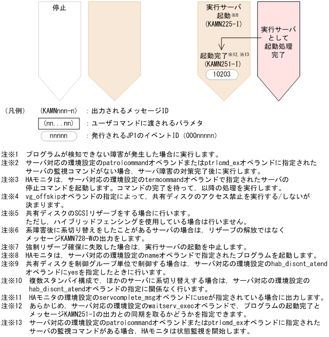 [図データ]