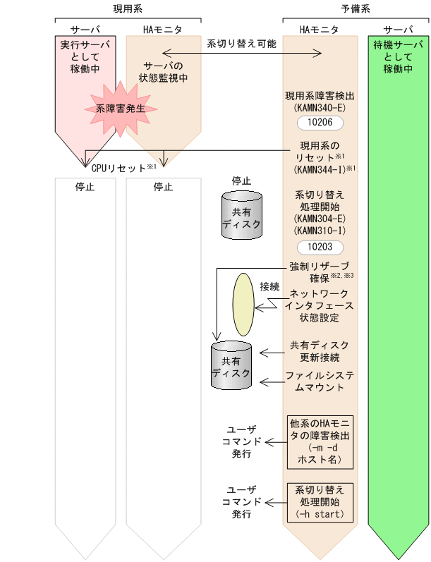 [図データ]