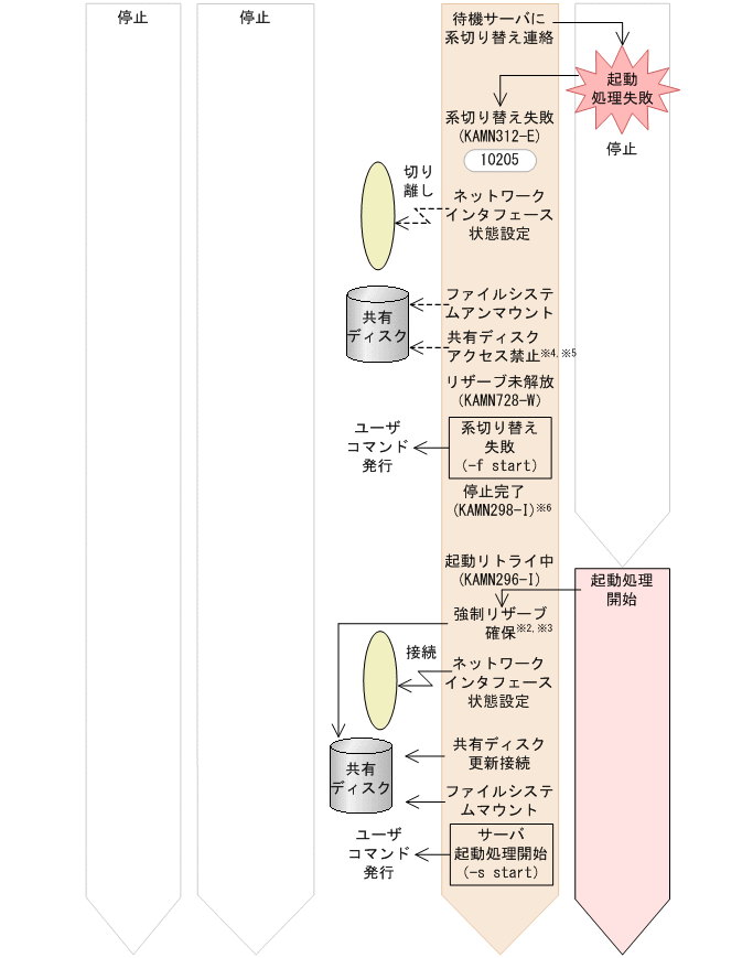 [図データ]