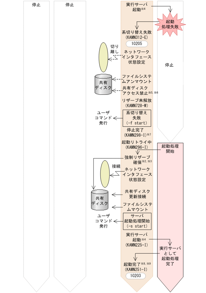 [図データ]