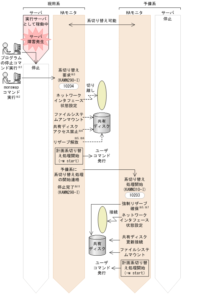 [図データ]