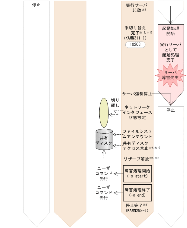 [図データ]