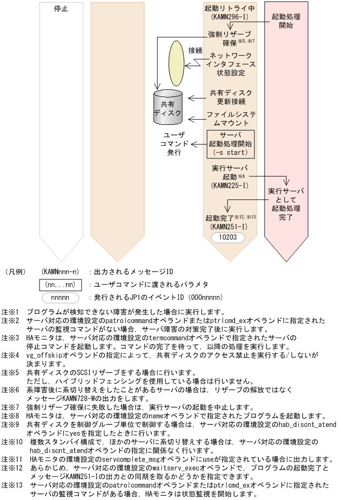 [図データ]