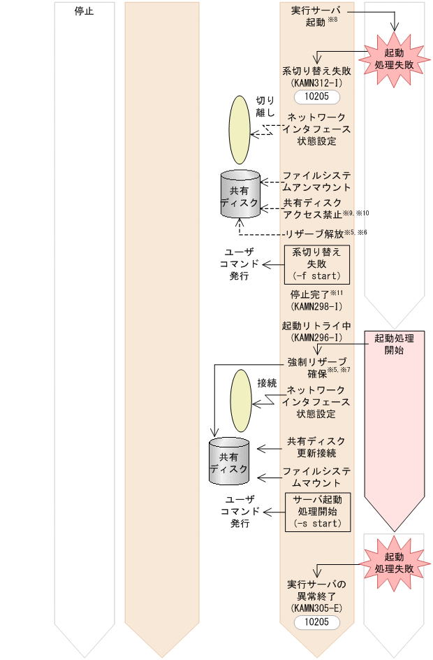 [図データ]