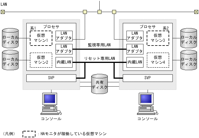 [図データ]