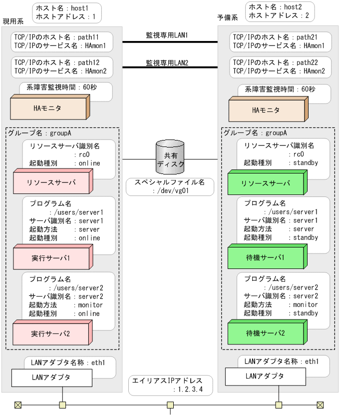 [図データ]